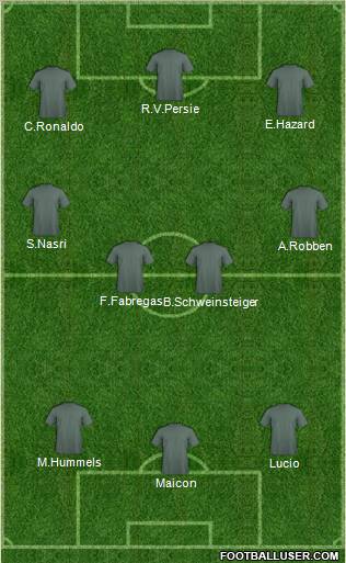 Dream Team Formation 2011