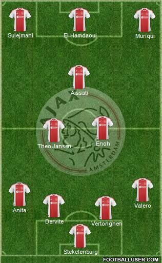 AFC Ajax Formation 2011
