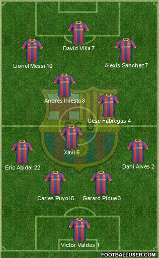 F.C. Barcelona Formation 2011