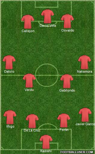 Champions League Team Formation 2011
