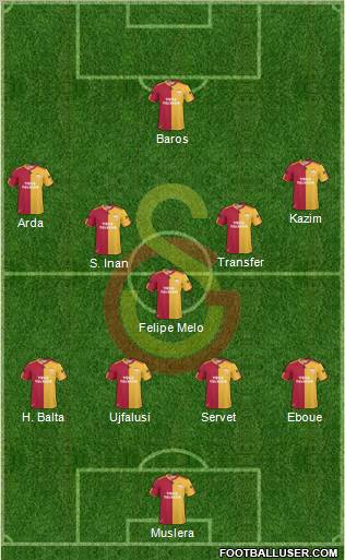 Galatasaray SK Formation 2011