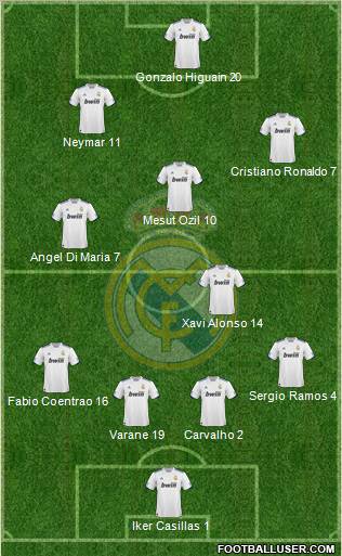Real Madrid C.F. Formation 2011