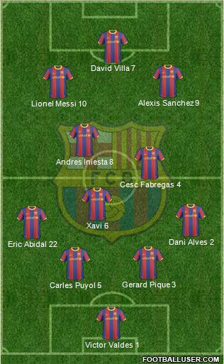 F.C. Barcelona Formation 2011