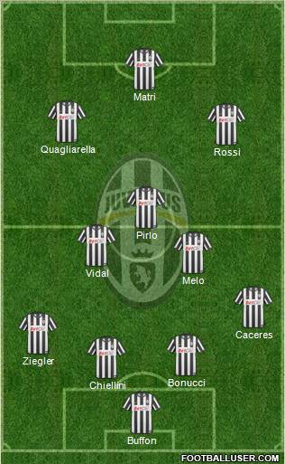 Juventus Formation 2011