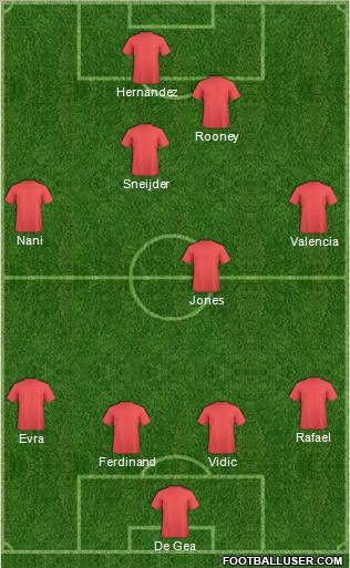 Champions League Team Formation 2011
