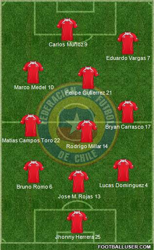 Chile Formation 2011