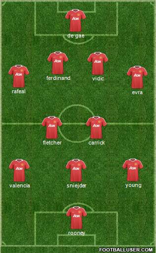 Manchester United Formation 2011