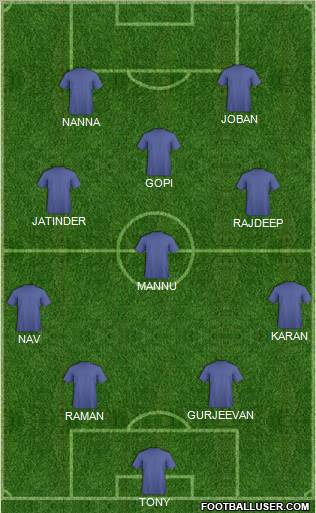 Vasco Sports Club Formation 2011
