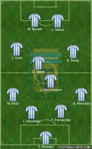 Argentina Formation 2011