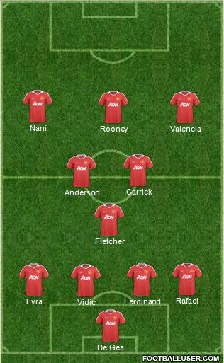 Manchester United Formation 2011