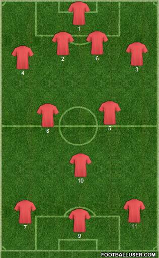 Football Manager Team Formation 2011