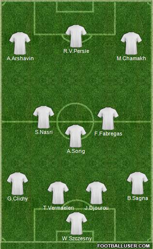 Fifa Team Formation 2011