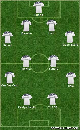 Tottenham Hotspur Formation 2011