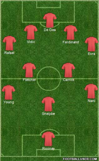 Manchester United Formation 2011
