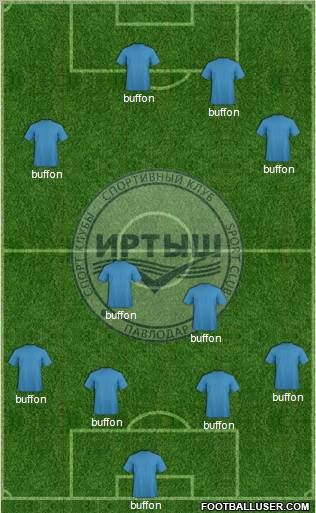 Irtysh Pavlodar Formation 2011