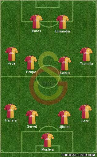 Galatasaray SK Formation 2011