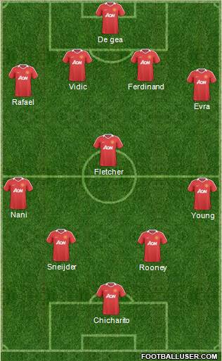 Manchester United Formation 2011