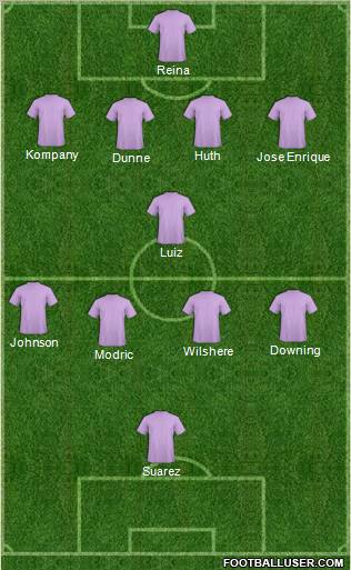 Dream Team Formation 2011