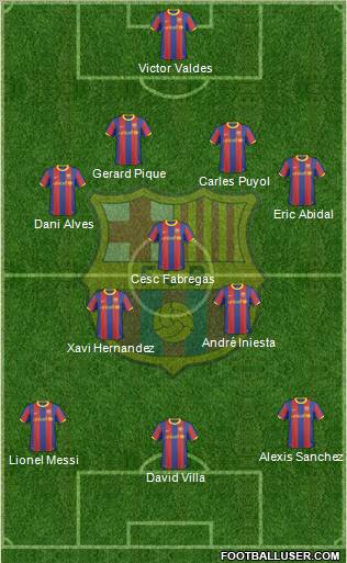 F.C. Barcelona Formation 2011