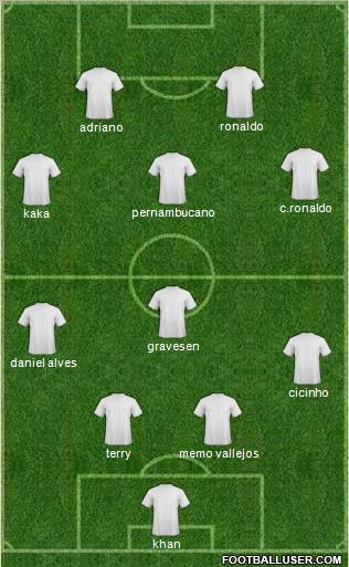 Championship Manager Team Formation 2011