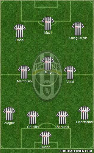 Juventus Formation 2011