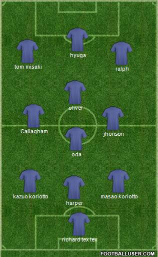 Championship Manager Team Formation 2011