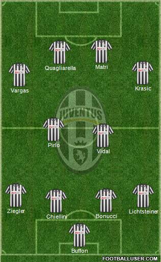 Juventus Formation 2011
