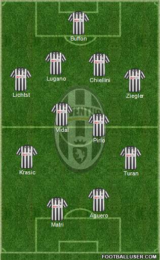 Juventus Formation 2011