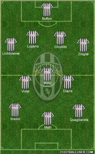 Juventus Formation 2011