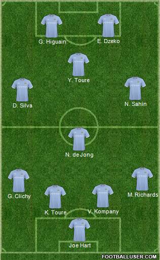 Manchester City Formation 2011