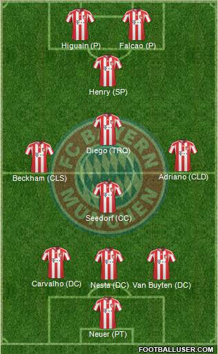 FC Bayern München Formation 2011