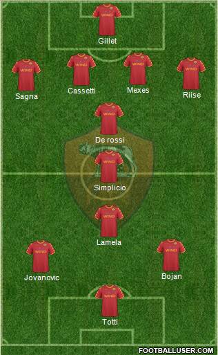 AS Roma Formation 2011
