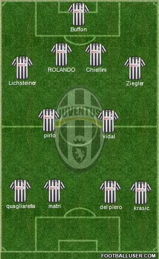 Juventus Formation 2011