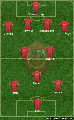 AS Roma Formation 2011