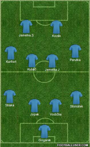 Fifa Team Formation 2011