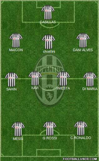Juventus Formation 2011
