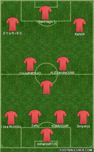 Rusichi Orel Formation 2011