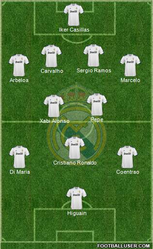 Real Madrid C.F. Formation 2011