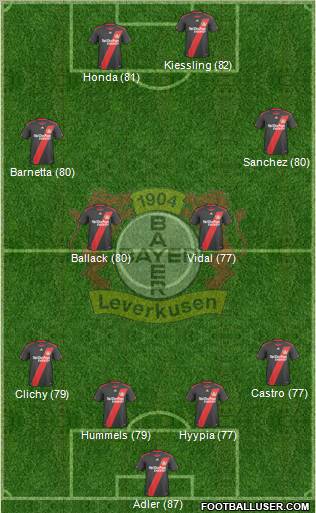 Bayer 04 Leverkusen Formation 2011