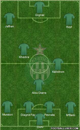 A.S. Saint-Etienne Formation 2011