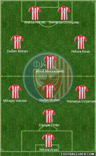 FC Red Star Belgrade Formation 2011