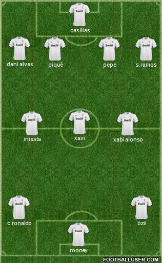 R. Madrid Castilla Formation 2011