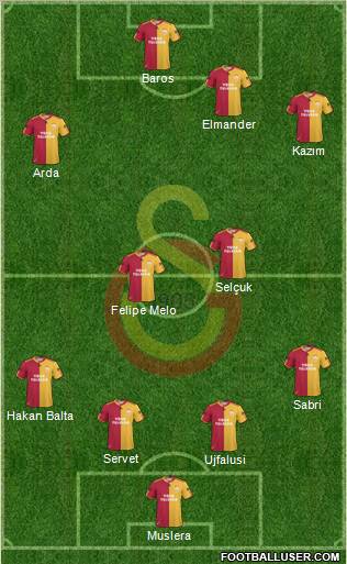Galatasaray SK Formation 2011