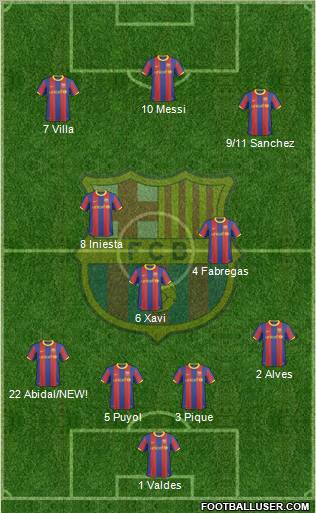 F.C. Barcelona Formation 2011