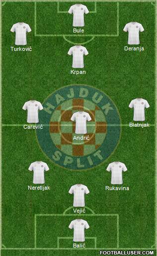 HNK Hajduk Formation 2011