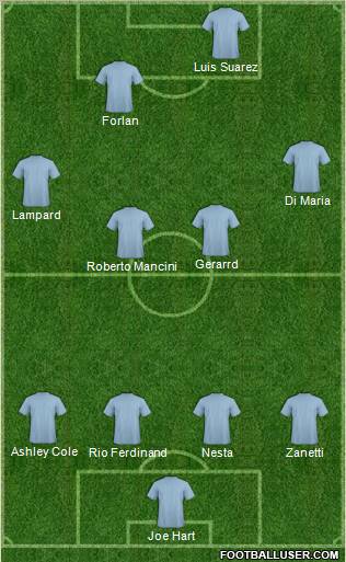 Dream Team Formation 2011