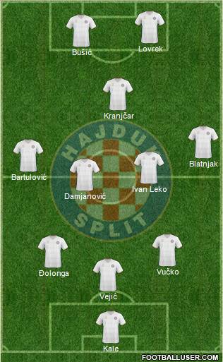 HNK Hajduk Formation 2011