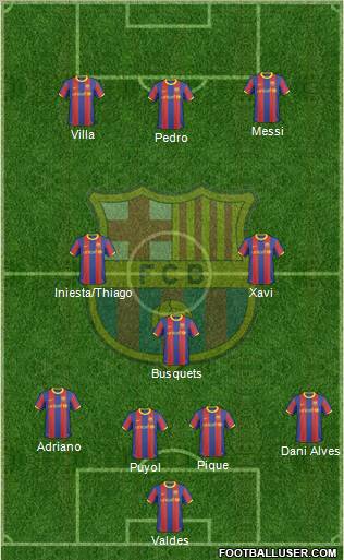 F.C. Barcelona Formation 2011