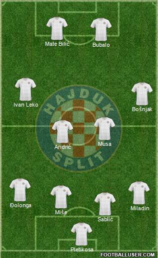 HNK Hajduk Formation 2011