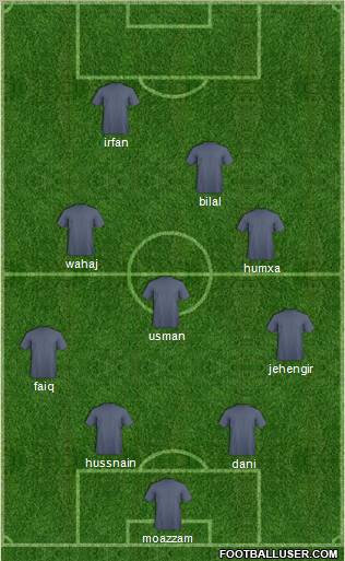 Dream Team Formation 2011